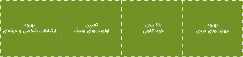 مشاوره سازمانی